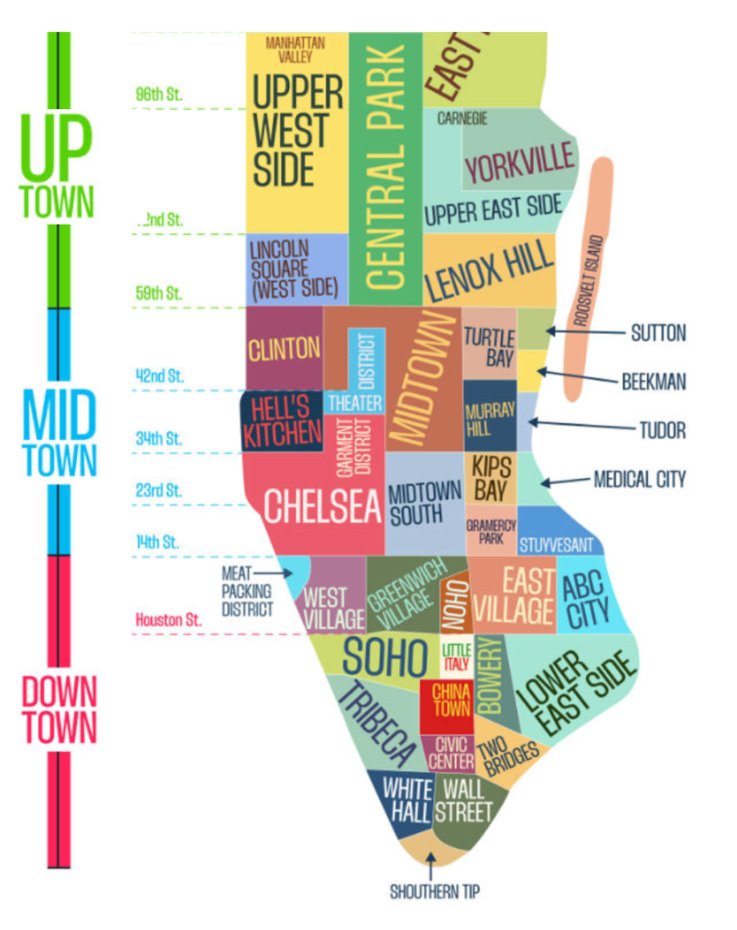 Mapa que muestra cómo dividir sectores de la ciudad para visitarla de forma más eficiente, ahorrando tiempo y dinero